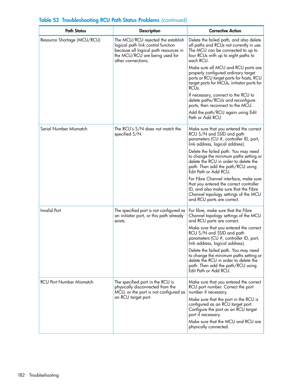 HP StorageWorks XP Remote Web Console Software User Manual | Page 182 / 263