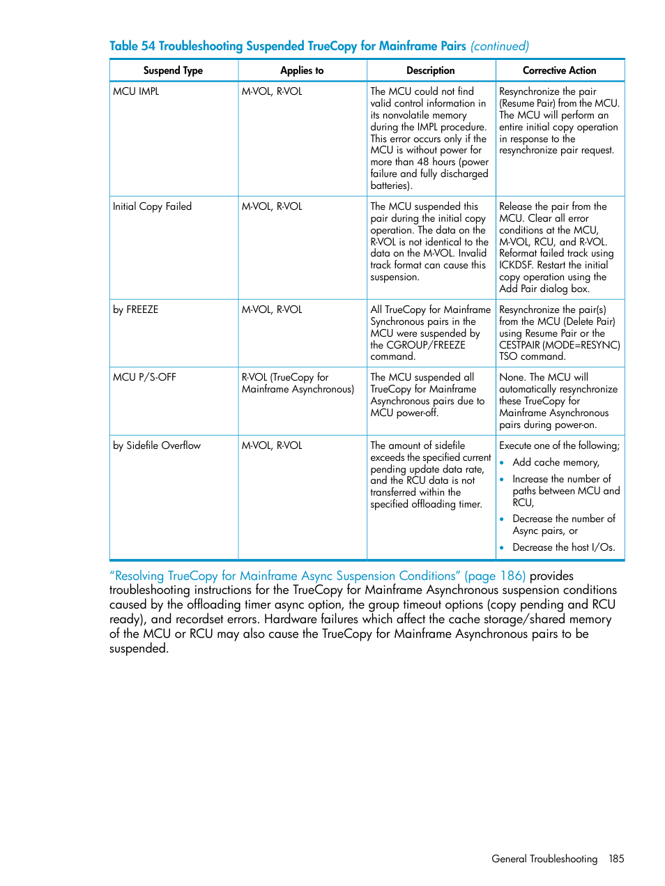 HP StorageWorks XP Remote Web Console Software User Manual | Page 185 / 263