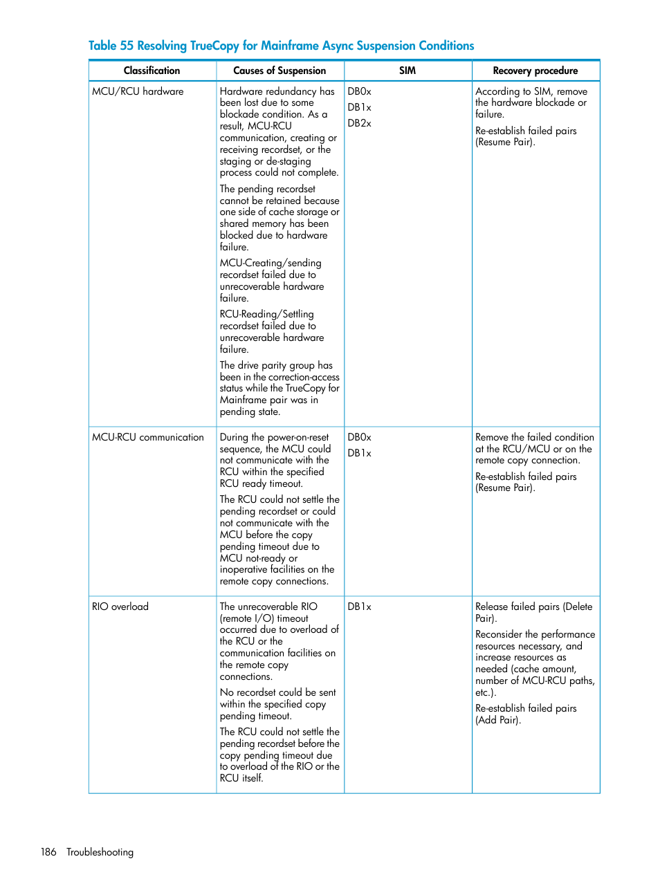 Resolving truecopy for | HP StorageWorks XP Remote Web Console Software User Manual | Page 186 / 263