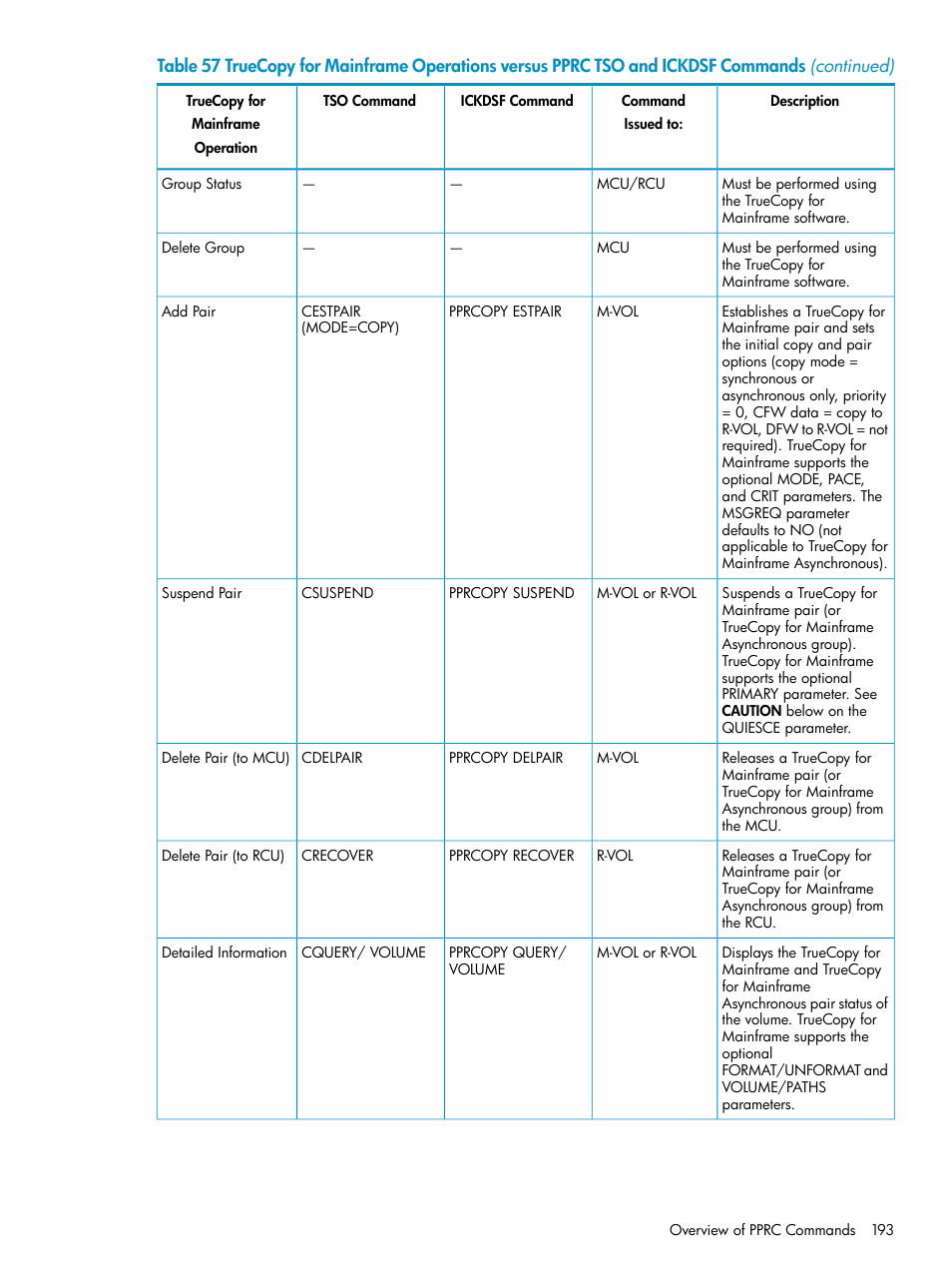 HP StorageWorks XP Remote Web Console Software User Manual | Page 193 / 263