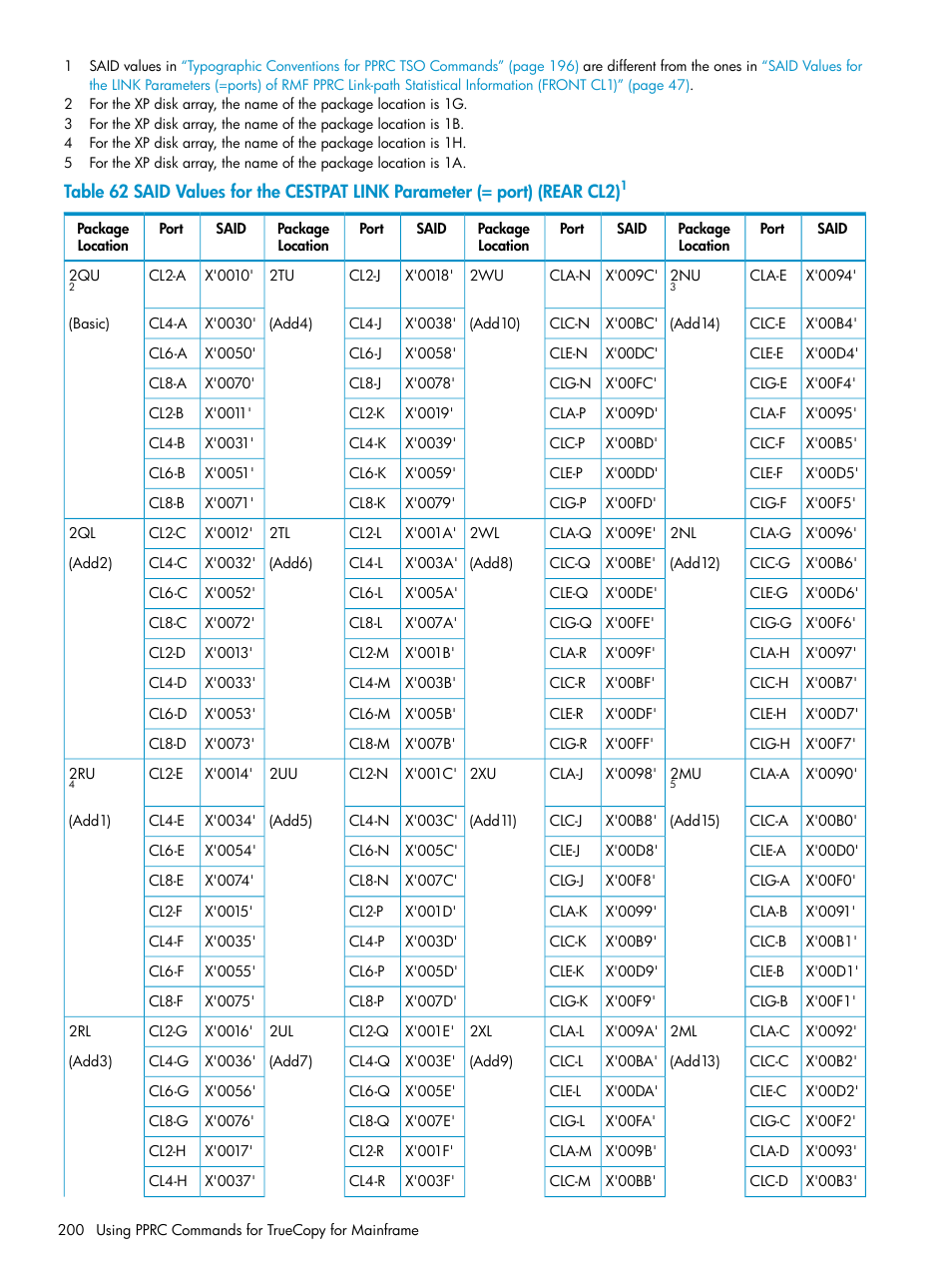 Said values | HP StorageWorks XP Remote Web Console Software User Manual | Page 200 / 263