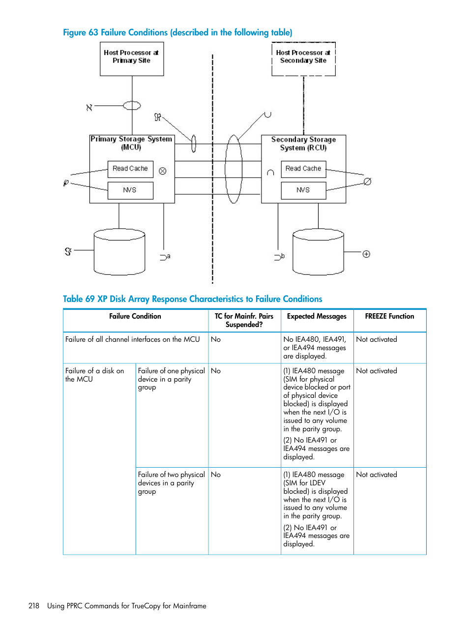 Failure, Xp disk | HP StorageWorks XP Remote Web Console Software User Manual | Page 218 / 263