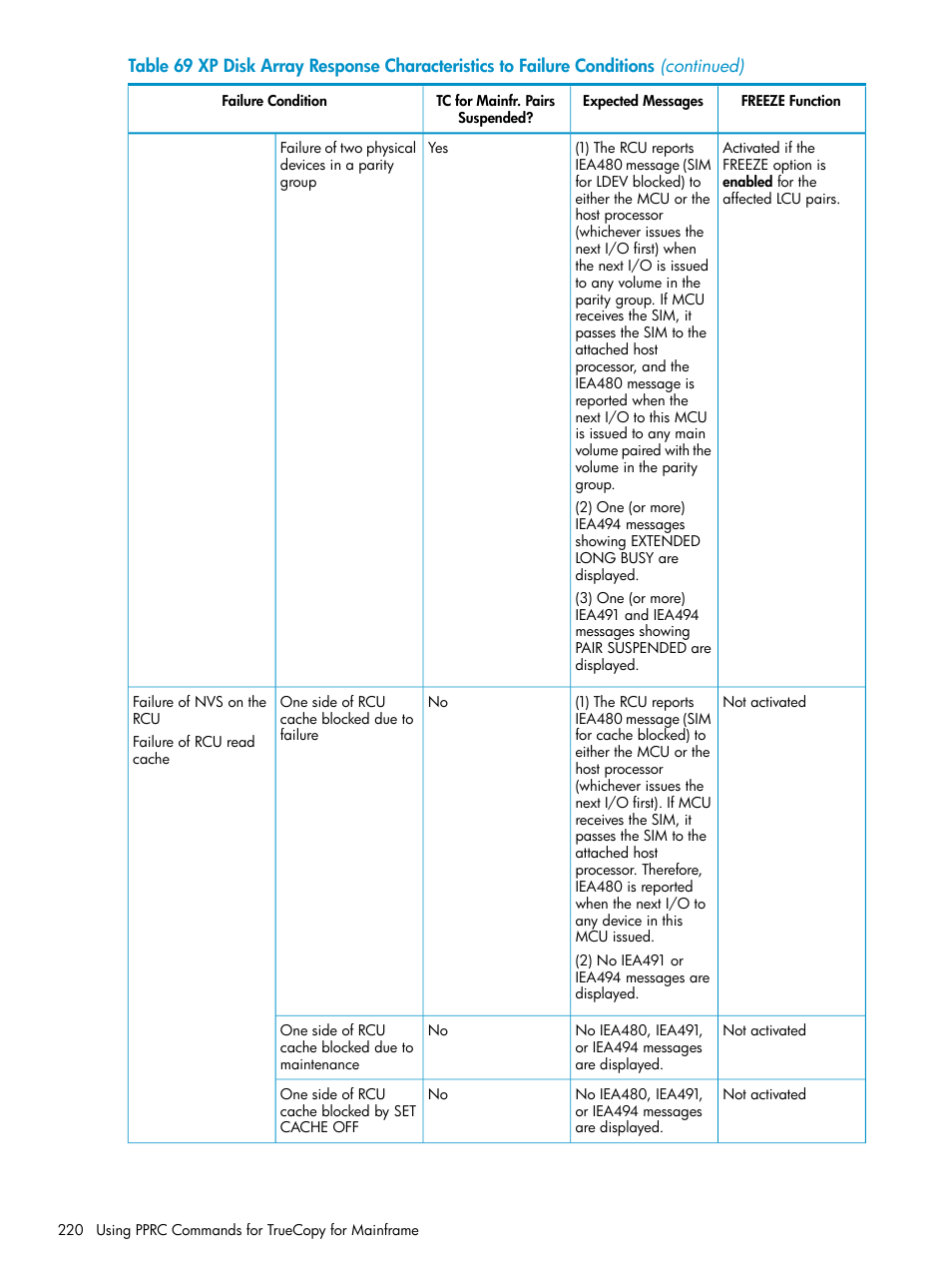 HP StorageWorks XP Remote Web Console Software User Manual | Page 220 / 263