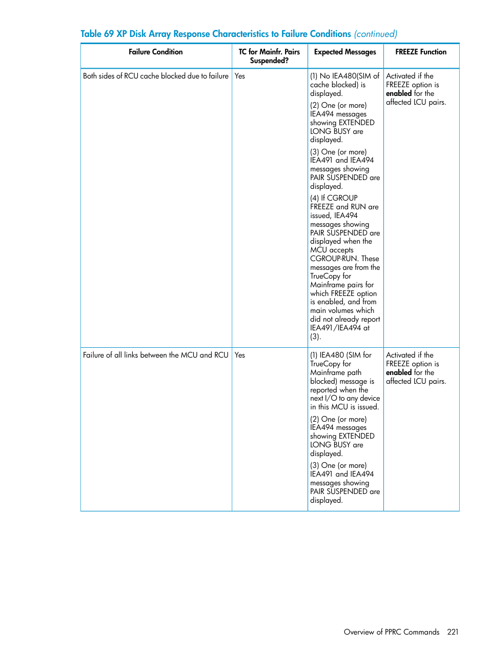 HP StorageWorks XP Remote Web Console Software User Manual | Page 221 / 263