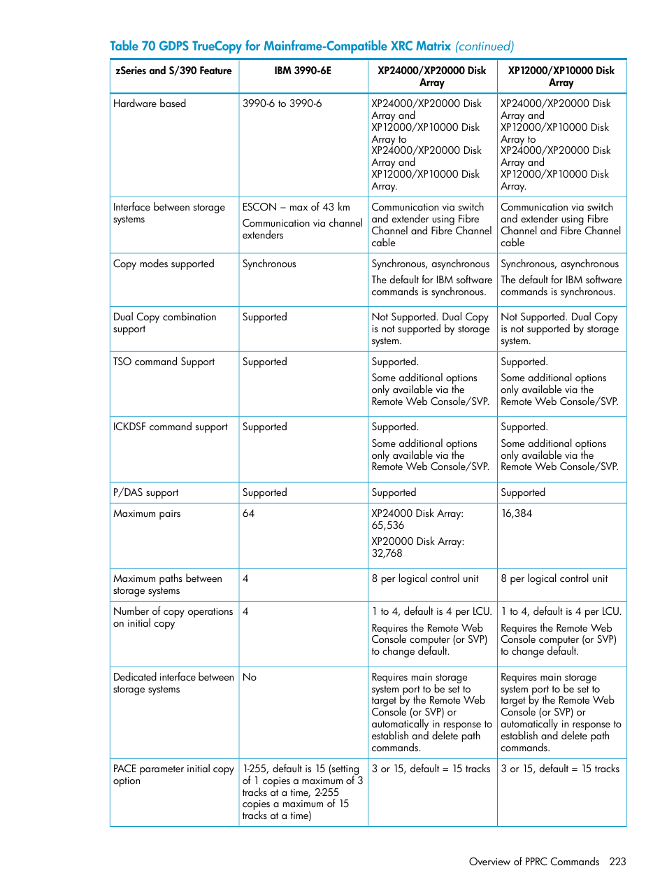 HP StorageWorks XP Remote Web Console Software User Manual | Page 223 / 263