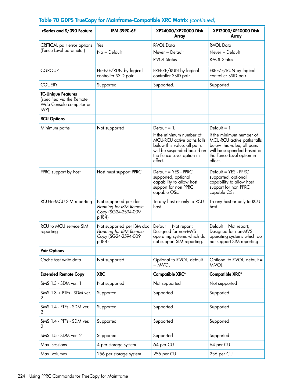 HP StorageWorks XP Remote Web Console Software User Manual | Page 224 / 263