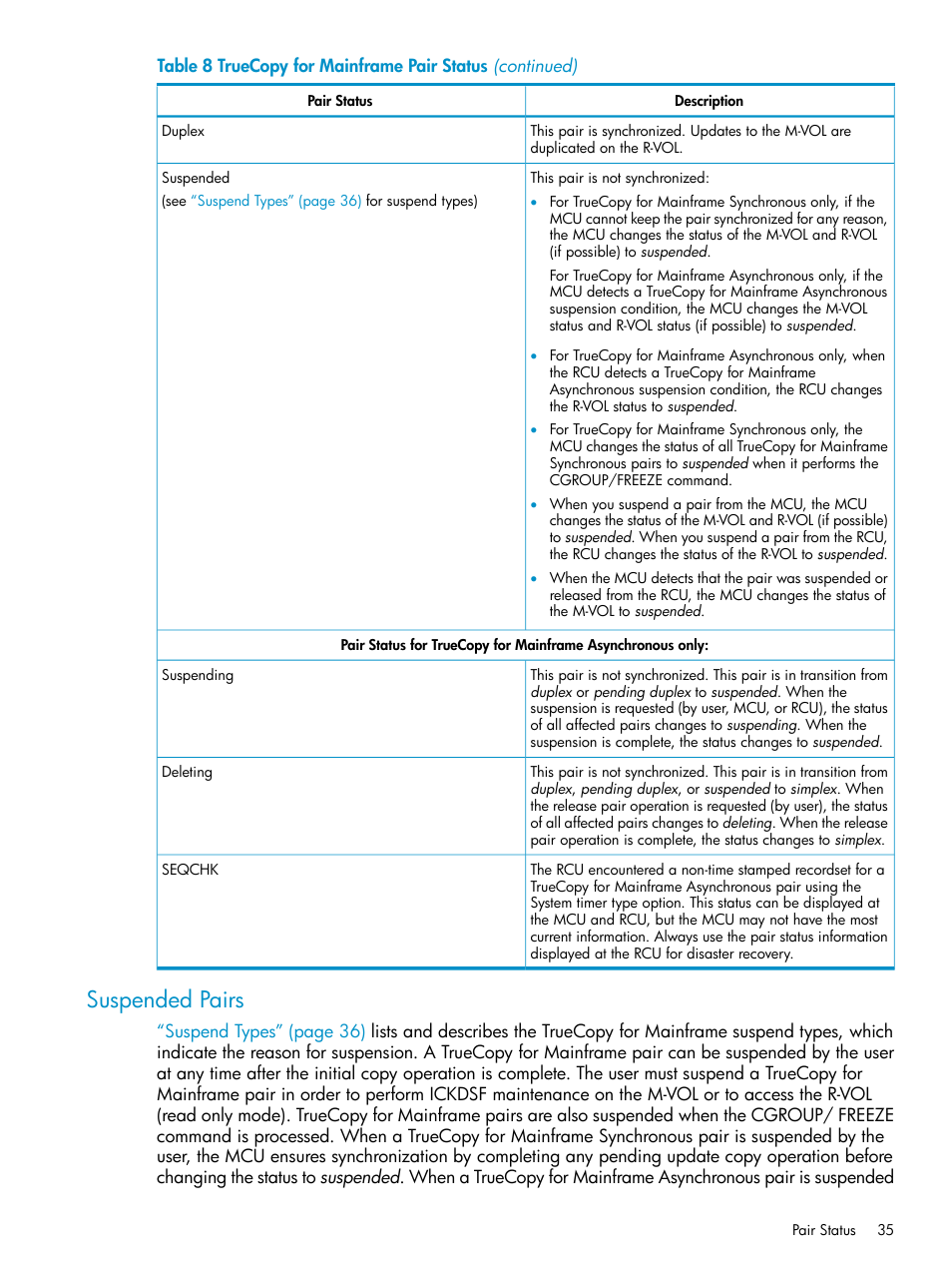 Suspended pairs | HP StorageWorks XP Remote Web Console Software User Manual | Page 35 / 263