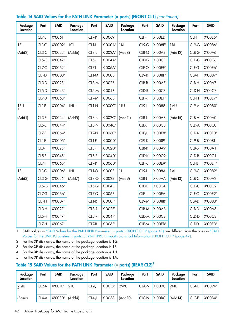HP StorageWorks XP Remote Web Console Software User Manual | Page 42 / 263