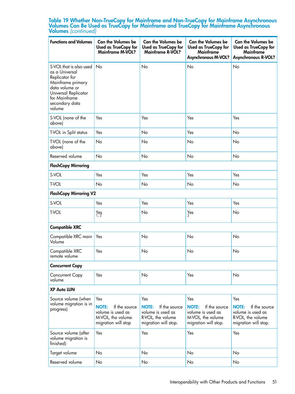 HP StorageWorks XP Remote Web Console Software User Manual | Page 51 / 263