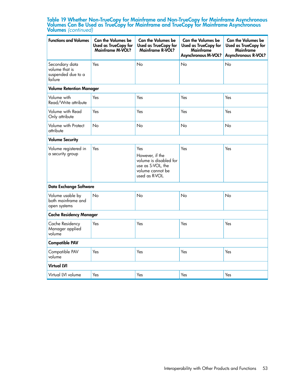 HP StorageWorks XP Remote Web Console Software User Manual | Page 53 / 263