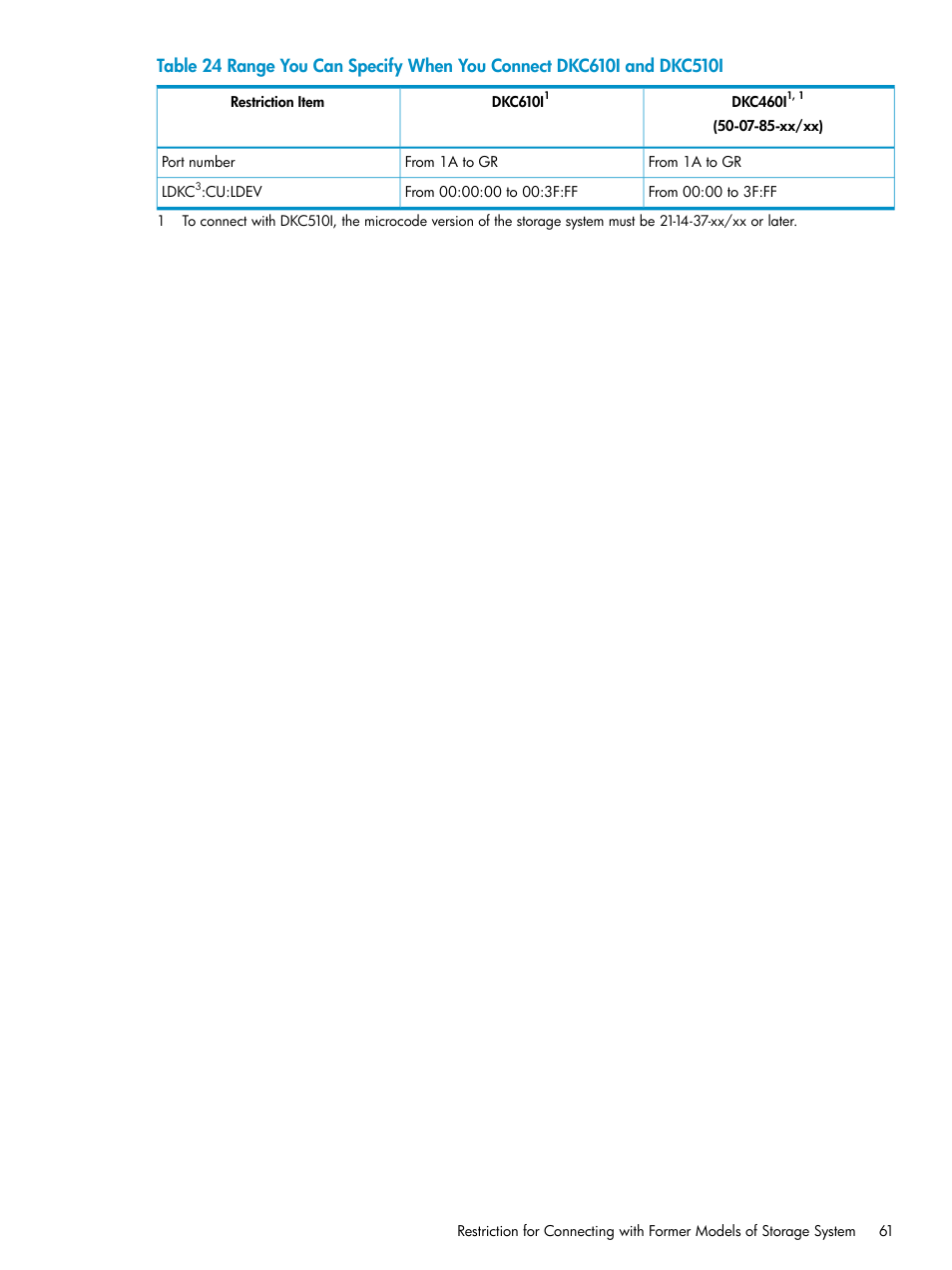 Range you can specify | HP StorageWorks XP Remote Web Console Software User Manual | Page 61 / 263