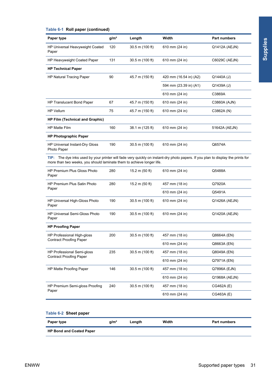 Supplies, Enww supported paper types 31 | HP Designjet 111 Printer series User Manual | Page 37 / 53
