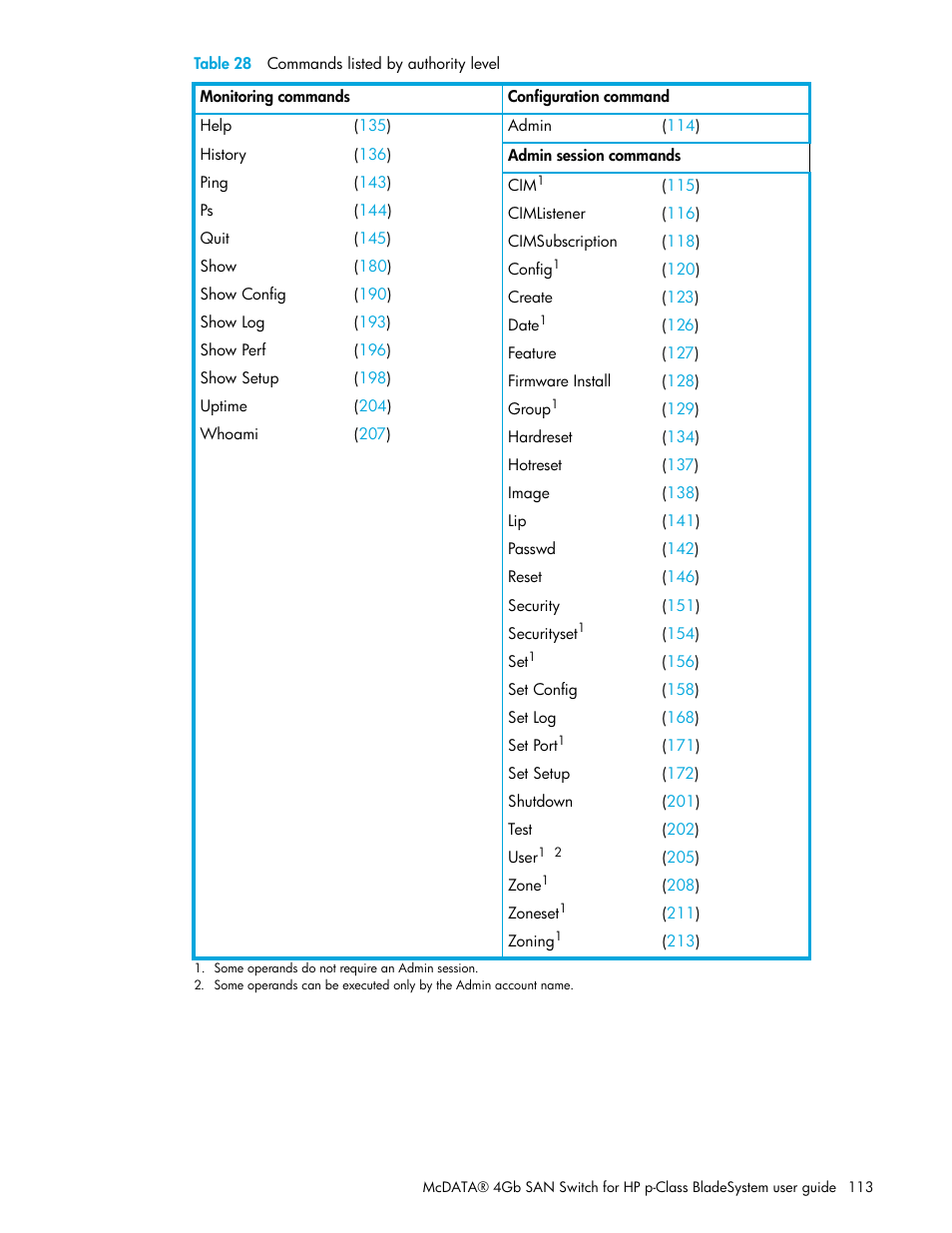 Ed in, Table 28 | HP M-series HA-Fabric Manager Software User Manual | Page 113 / 226