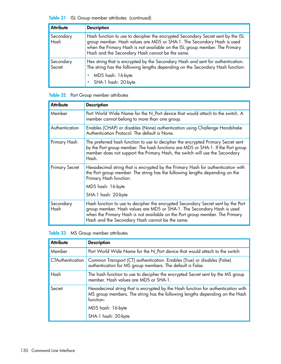 Table 32, Table 33 | HP M-series HA-Fabric Manager Software User Manual | Page 130 / 226