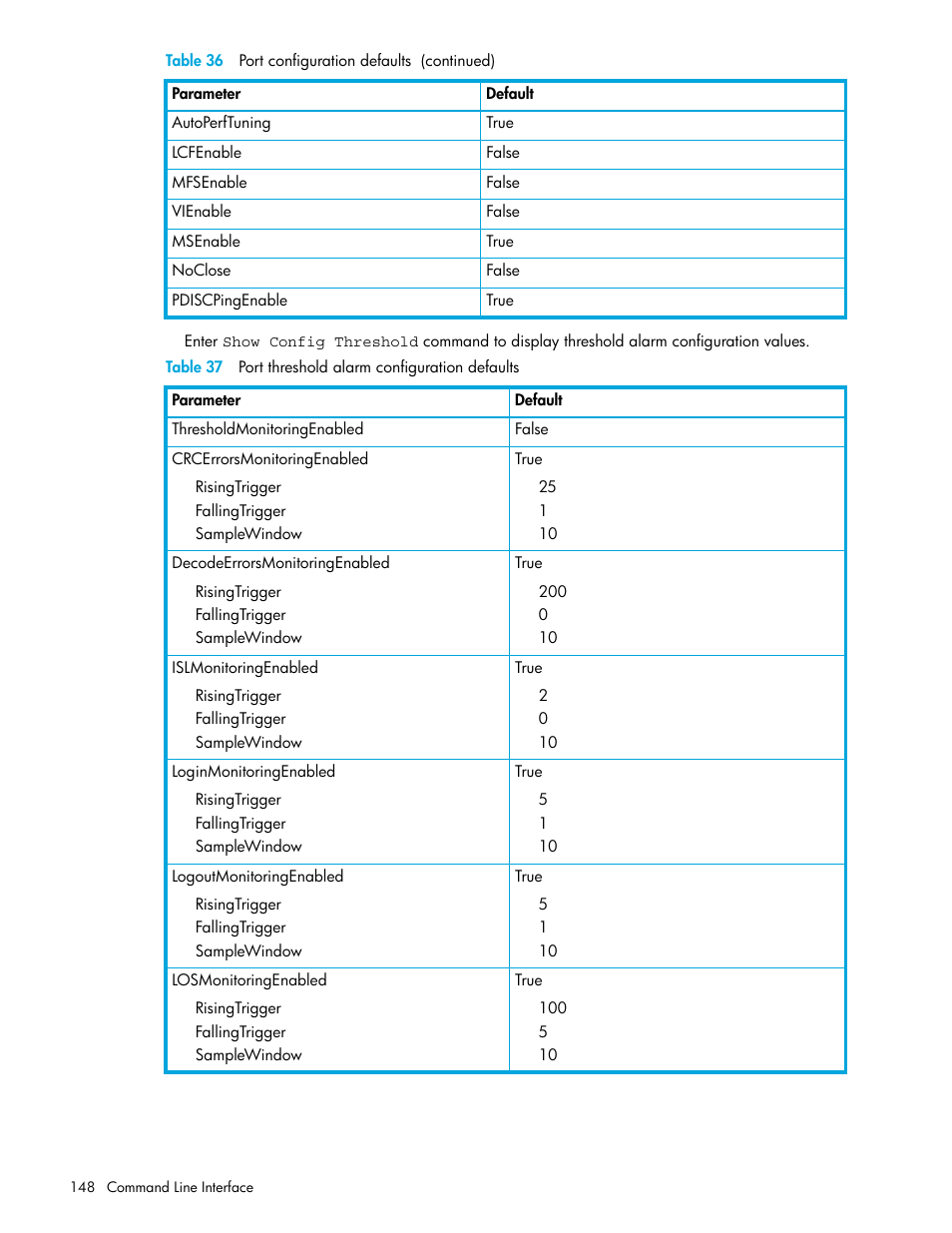 HP M-series HA-Fabric Manager Software User Manual | Page 148 / 226