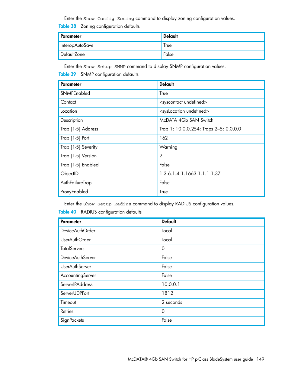 Table 38, Table 40, Table 39 | HP M-series HA-Fabric Manager Software User Manual | Page 149 / 226