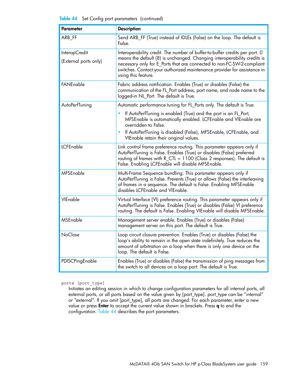 HP M-series HA-Fabric Manager Software User Manual | Page 159 / 226