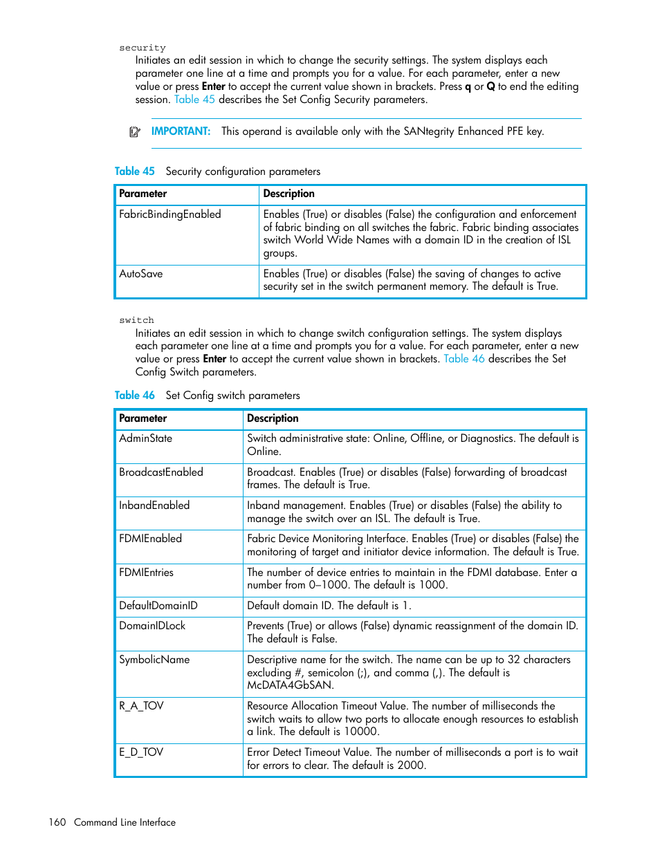 HP M-series HA-Fabric Manager Software User Manual | Page 160 / 226