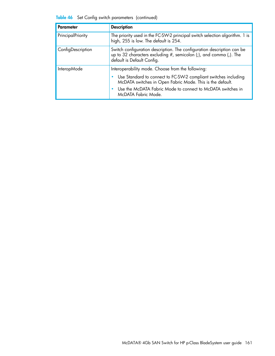 HP M-series HA-Fabric Manager Software User Manual | Page 161 / 226