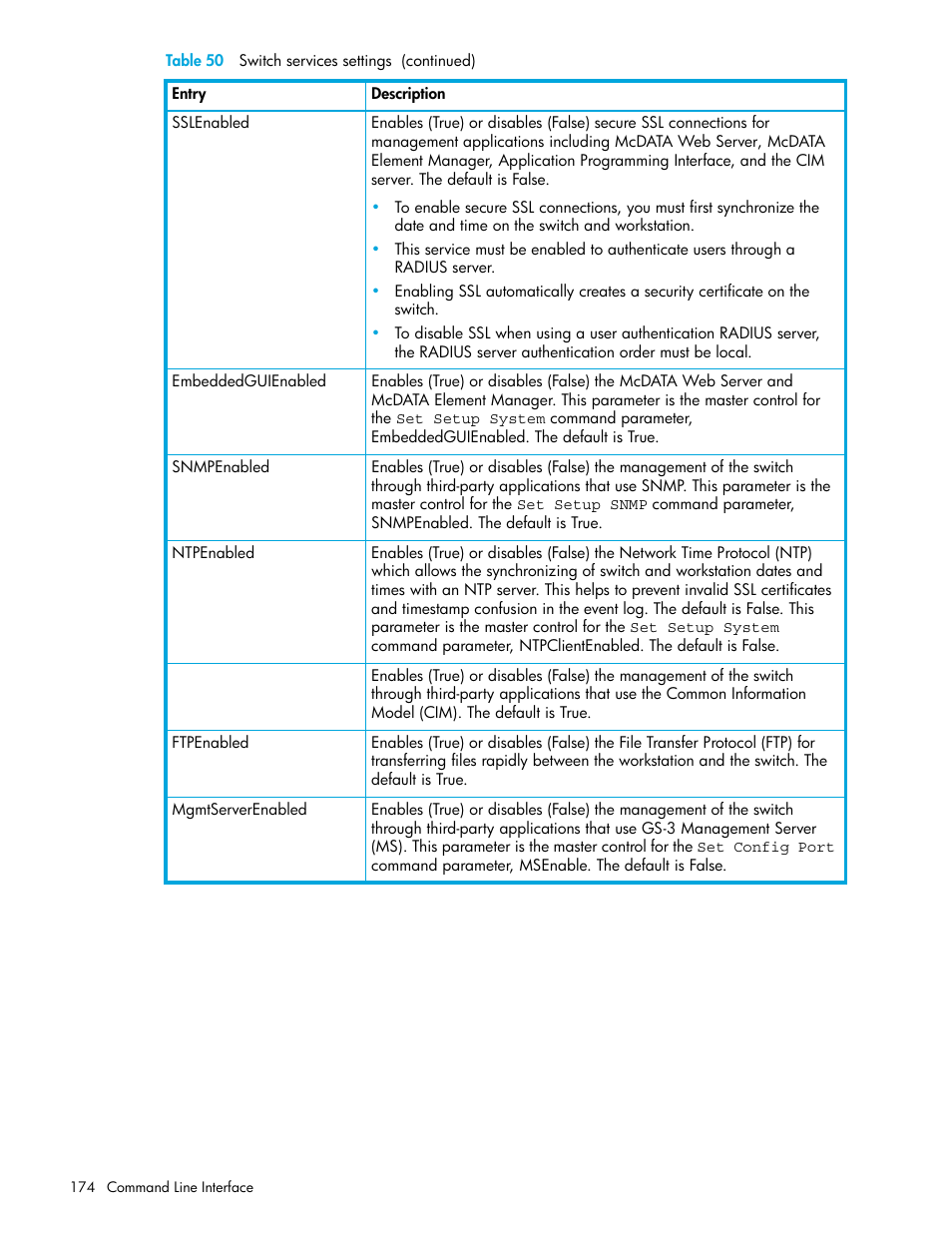 HP M-series HA-Fabric Manager Software User Manual | Page 174 / 226