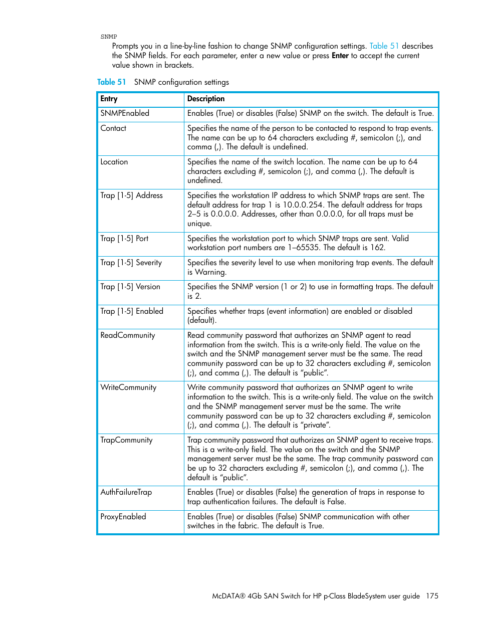 HP M-series HA-Fabric Manager Software User Manual | Page 175 / 226