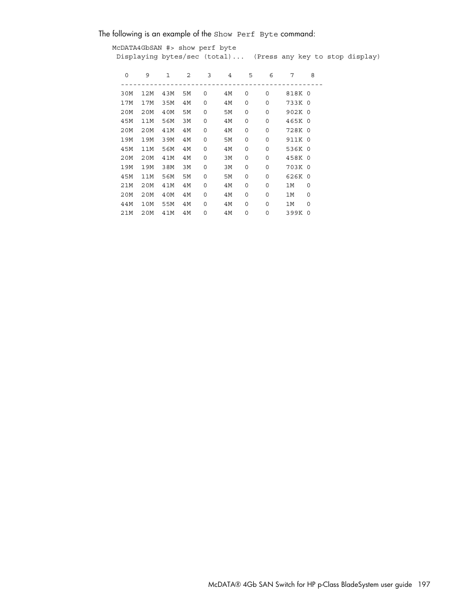 HP M-series HA-Fabric Manager Software User Manual | Page 197 / 226