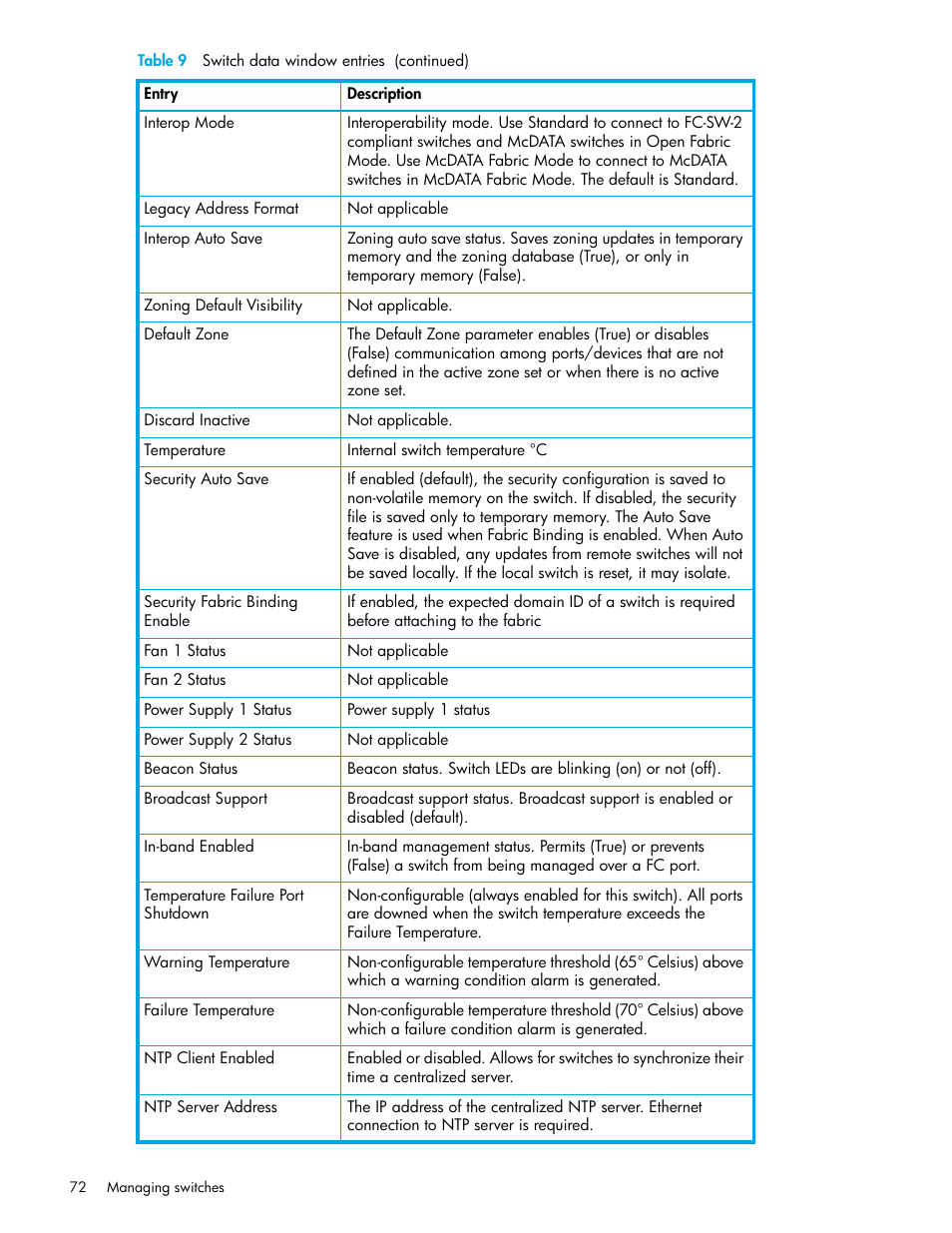 HP M-series HA-Fabric Manager Software User Manual | Page 72 / 226