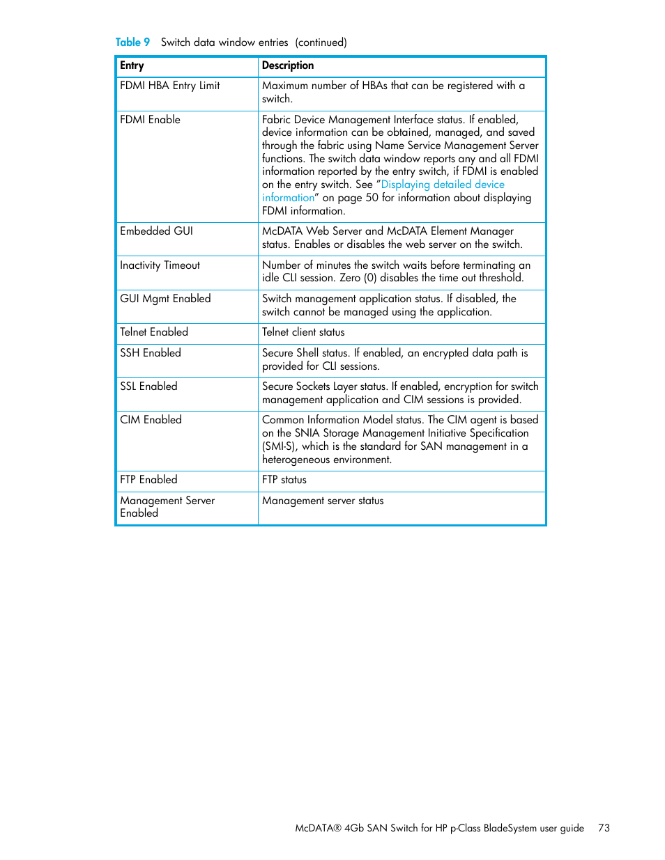 HP M-series HA-Fabric Manager Software User Manual | Page 73 / 226