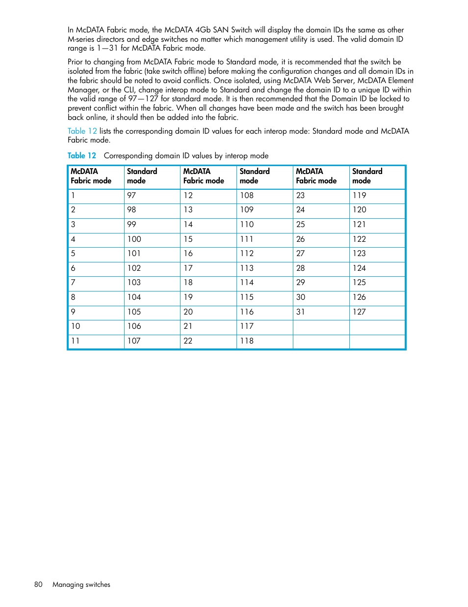 12 corresponding domain id values by interop mode | HP M-series HA-Fabric Manager Software User Manual | Page 80 / 226