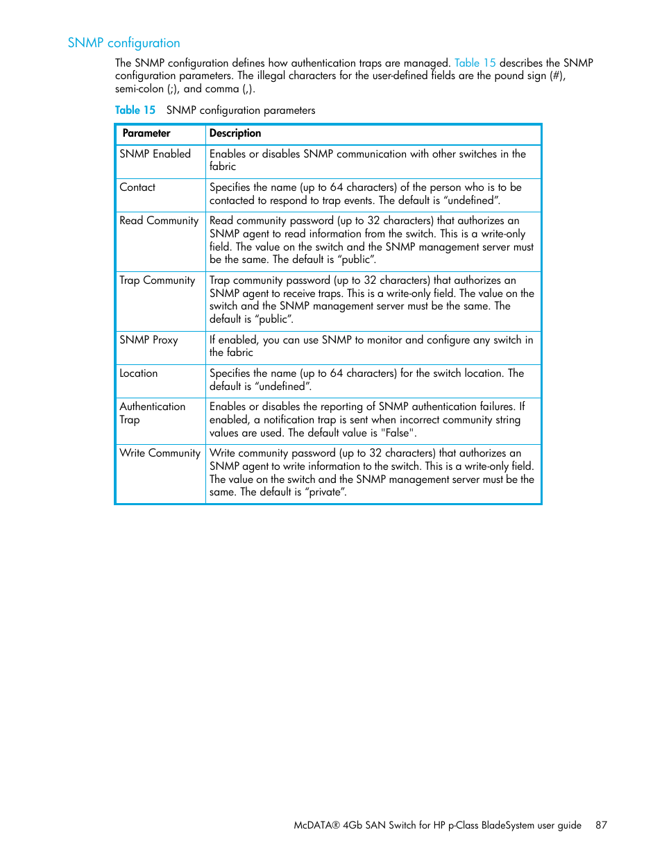 Snmp configuration, Table 15 snmp configuration parameters, 15 snmp configuration parameters | HP M-series HA-Fabric Manager Software User Manual | Page 87 / 226