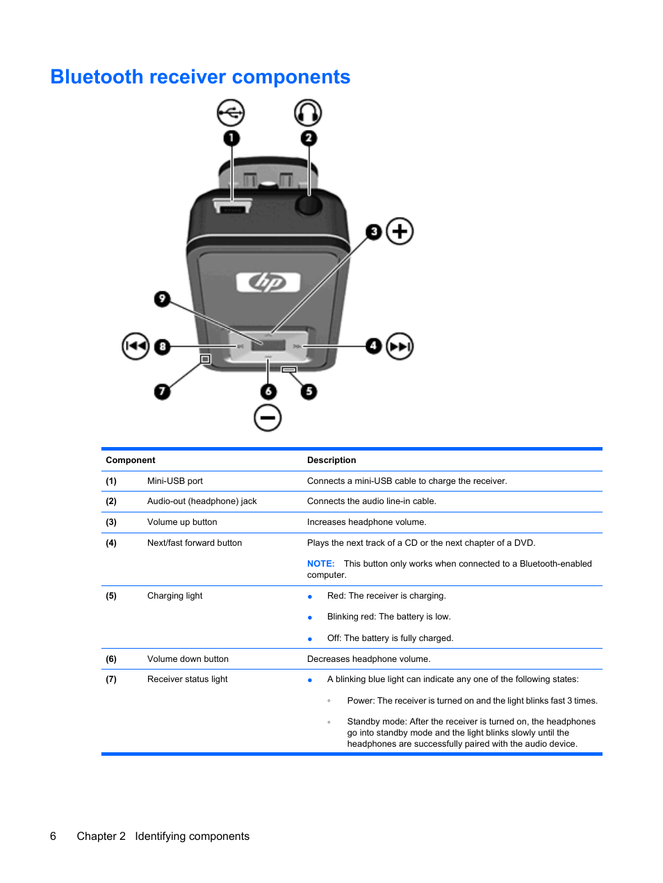 Bluetooth receiver components | HP Bluetooth Pendant Headphones User Manual | Page 10 / 31