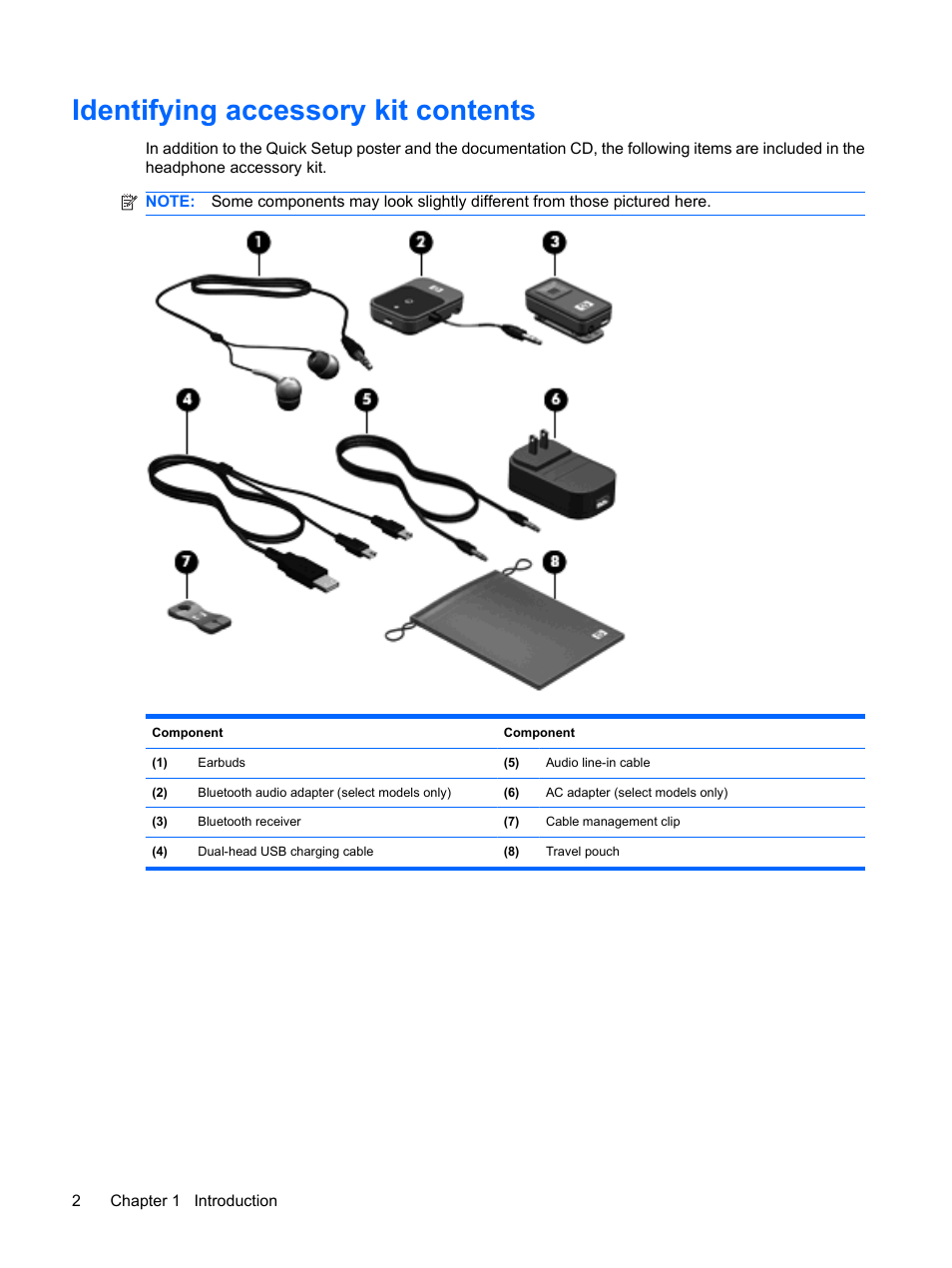 Identifying accessory kit contents | HP Bluetooth Pendant Headphones User Manual | Page 6 / 31