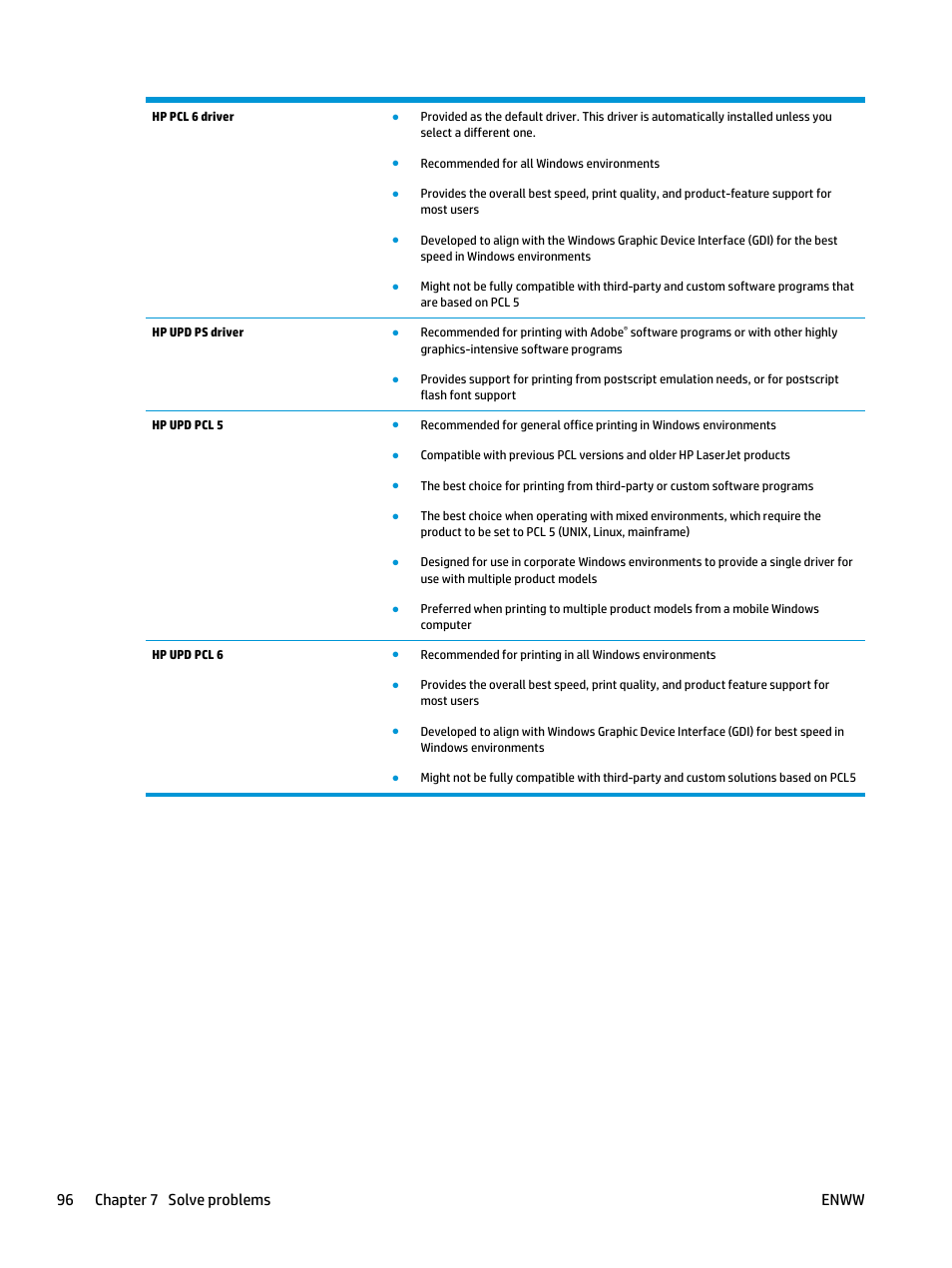 96 chapter 7 solve problems enww | HP LaserJet Pro M435 Multifunction Printer series User Manual | Page 104 / 120