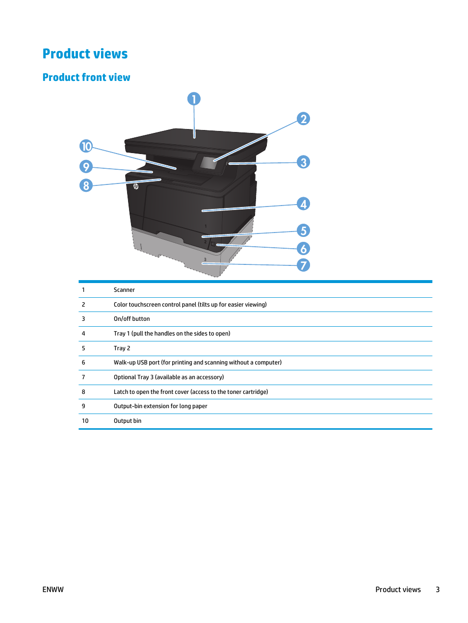 Product views, Product front view | HP LaserJet Pro M435 Multifunction Printer series User Manual | Page 11 / 120