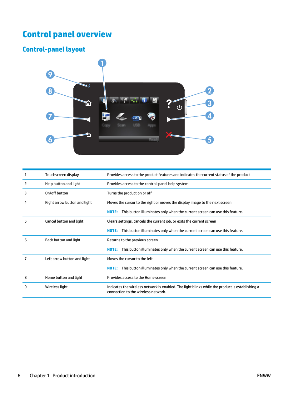 Control panel overview, Control-panel layout | HP LaserJet Pro M435 Multifunction Printer series User Manual | Page 14 / 120