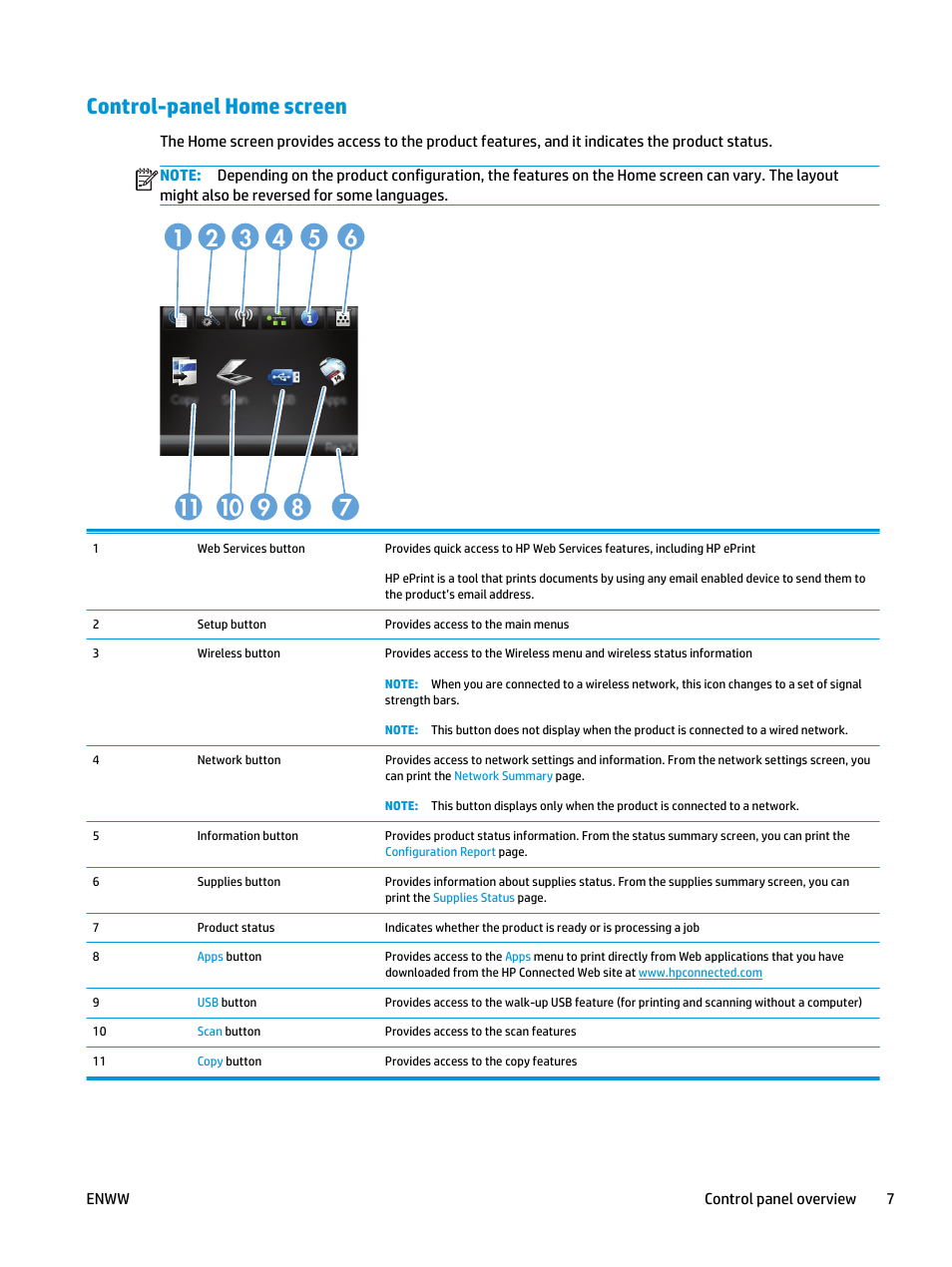 Control-panel home screen | HP LaserJet Pro M435 Multifunction Printer series User Manual | Page 15 / 120