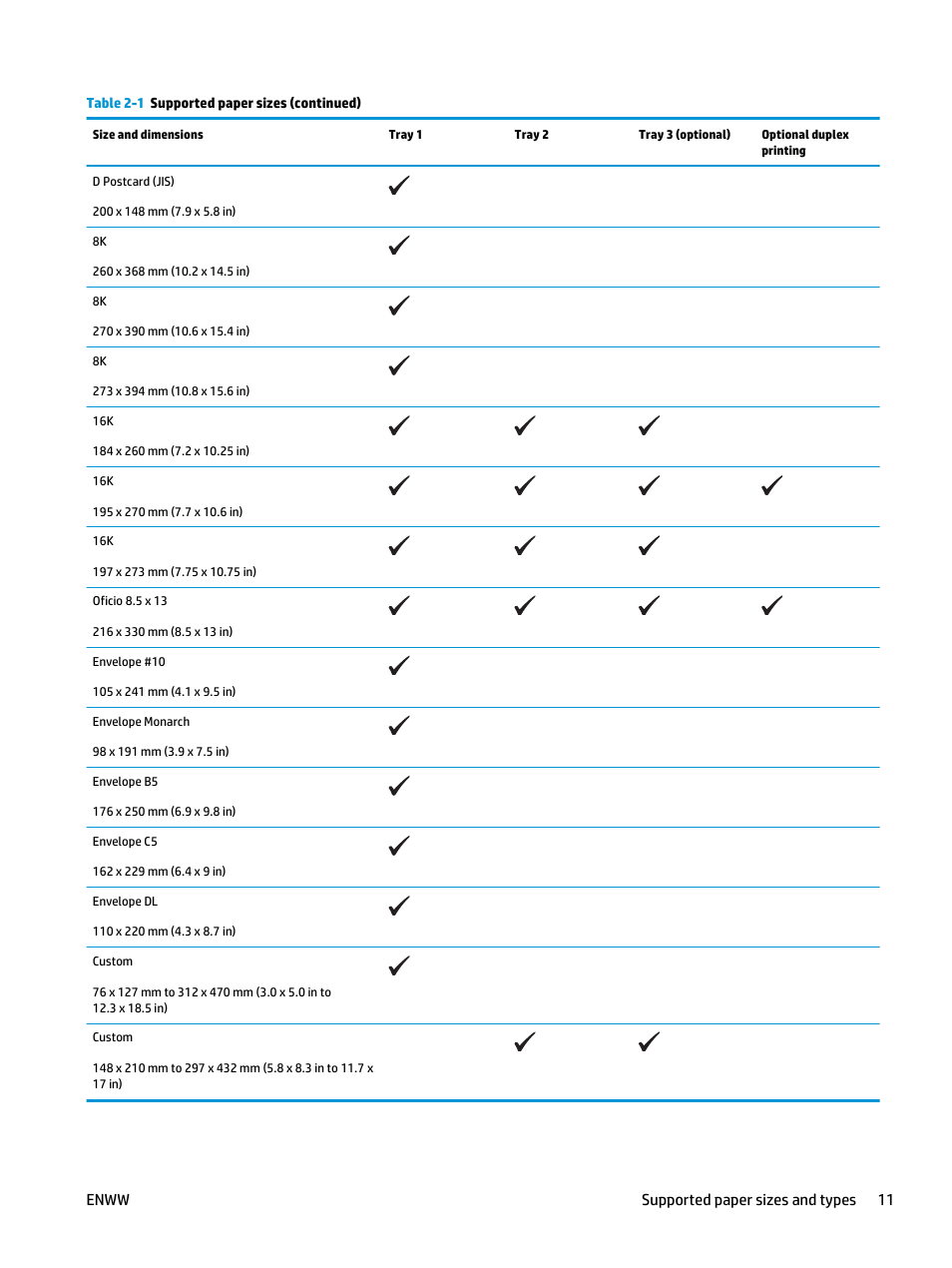 Enww supported paper sizes and types 11 | HP LaserJet Pro M435 Multifunction Printer series User Manual | Page 19 / 120