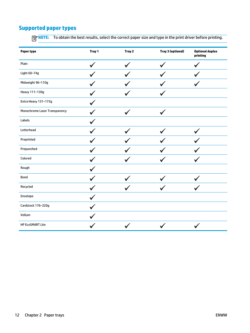 Supported paper types | HP LaserJet Pro M435 Multifunction Printer series User Manual | Page 20 / 120