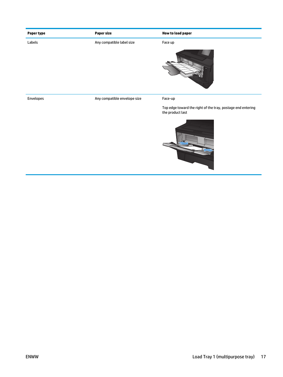 HP LaserJet Pro M435 Multifunction Printer series User Manual | Page 25 / 120