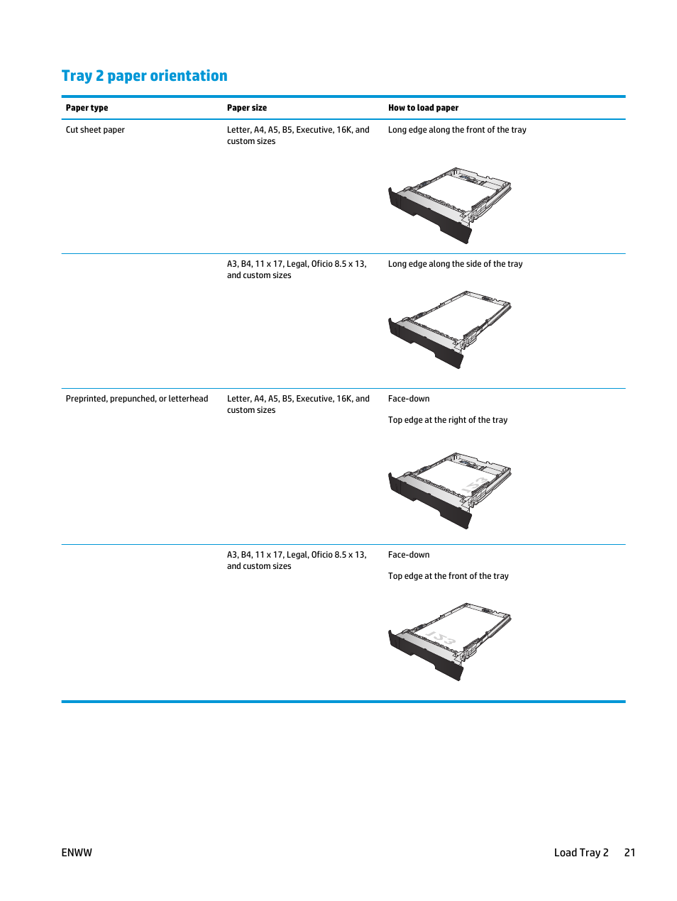 Tray 2 paper orientation, Tray 2 paper | HP LaserJet Pro M435 Multifunction Printer series User Manual | Page 29 / 120