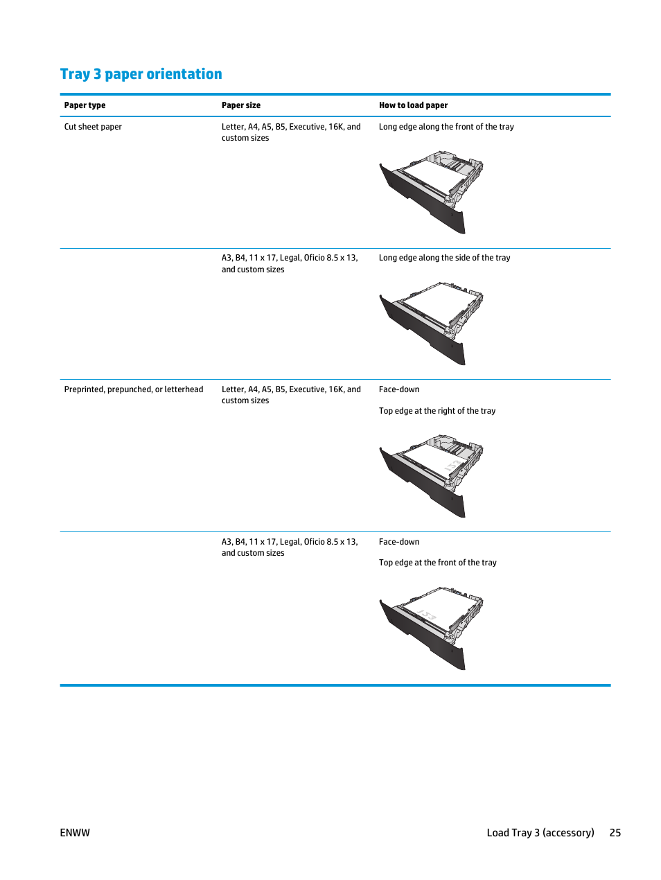 Tray 3 paper orientation, Tray 3 paper, Enww load tray 3 (accessory) 25 | HP LaserJet Pro M435 Multifunction Printer series User Manual | Page 33 / 120