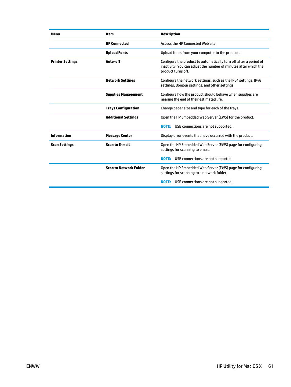 Enww hp utility for mac os x 61 | HP LaserJet Pro M435 Multifunction Printer series User Manual | Page 69 / 120