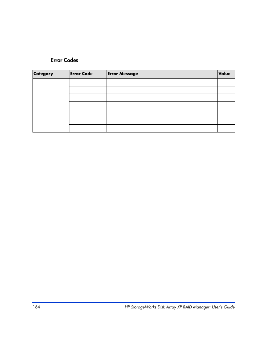 HP XP RAID Manager Software User Manual | Page 164 / 416