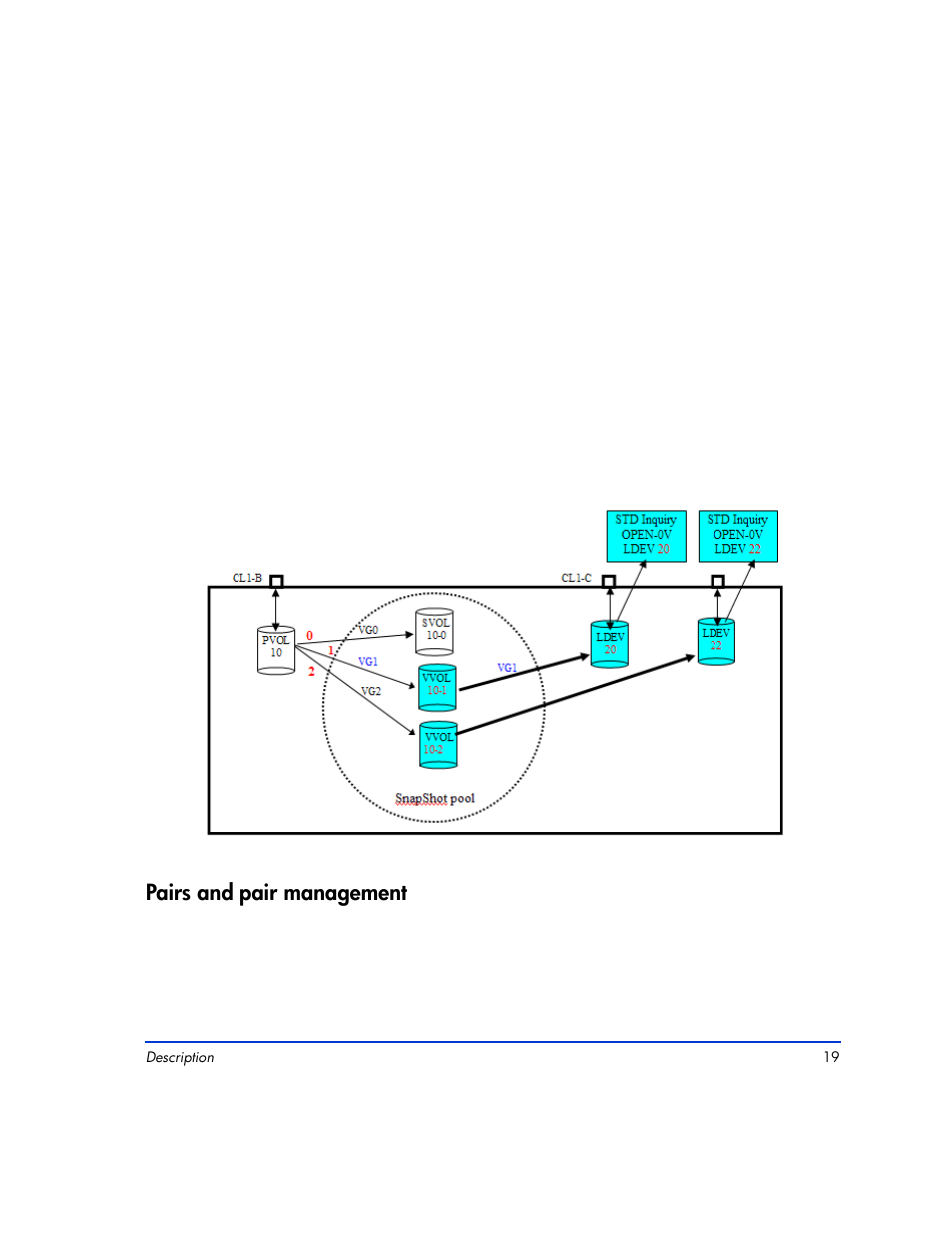 Pairs and pair management, Pairs and pair management 19 | HP XP RAID Manager Software User Manual | Page 19 / 416