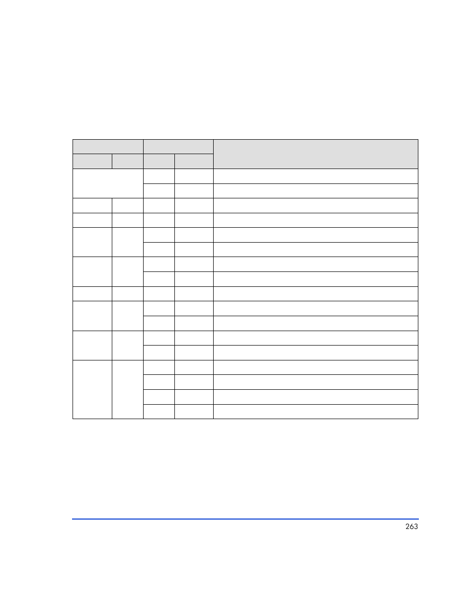 HP XP RAID Manager Software User Manual | Page 263 / 416