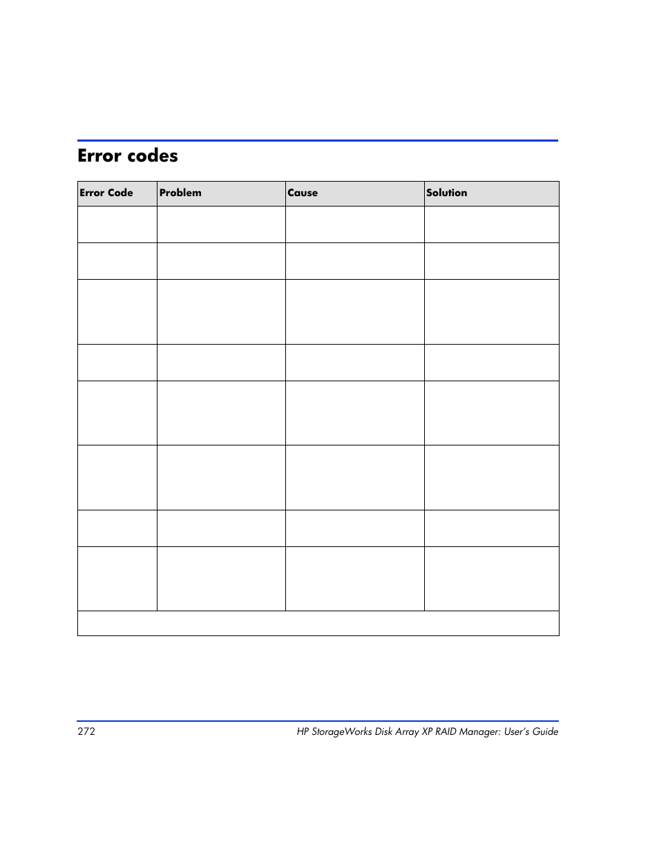 Error codes, Error codes 272 | HP XP RAID Manager Software User Manual | Page 272 / 416