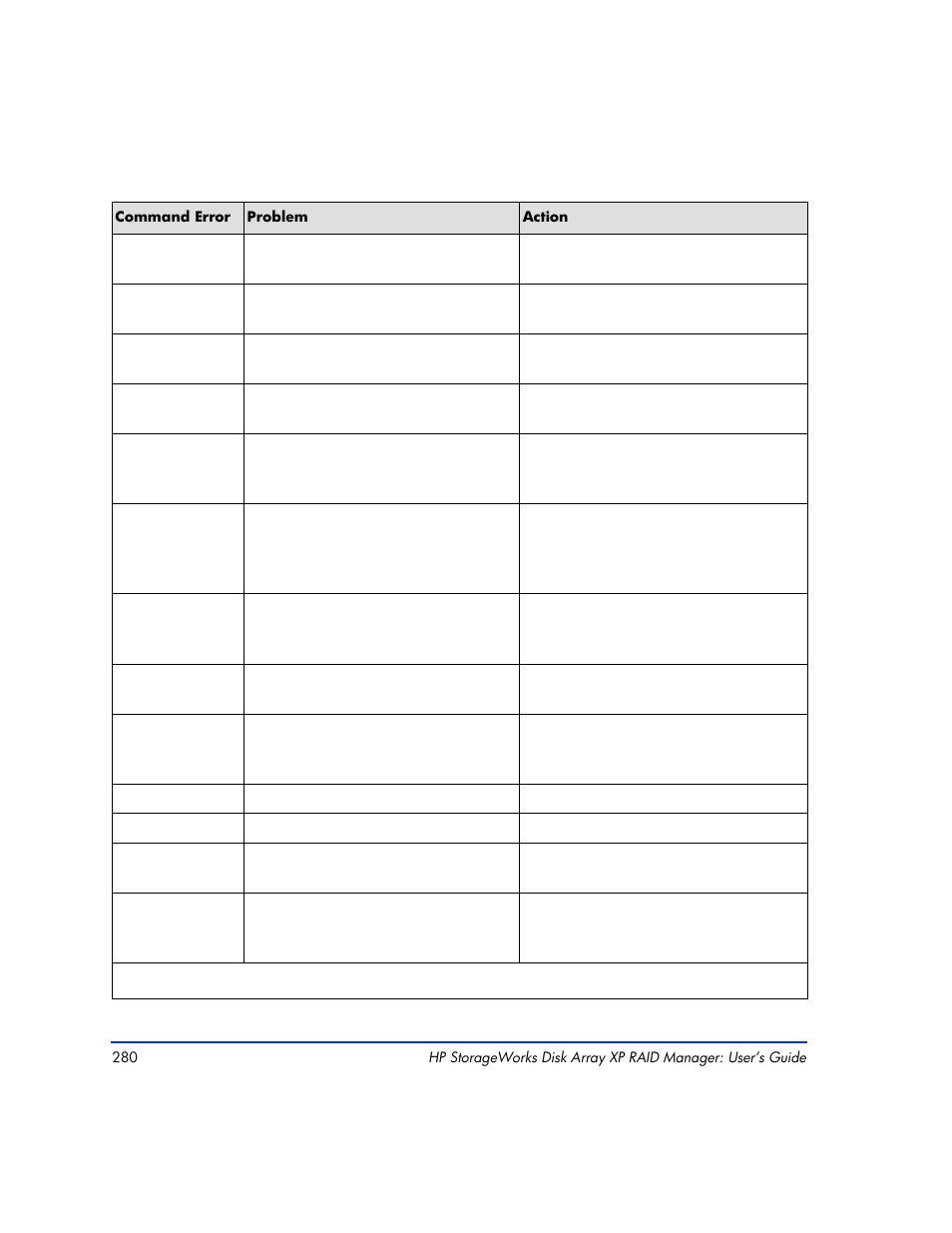 HP XP RAID Manager Software User Manual | Page 280 / 416