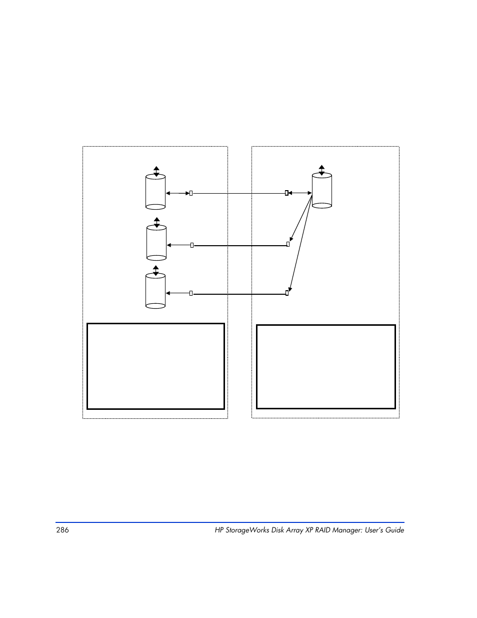 Oradb, Oradb oradb2 | HP XP RAID Manager Software User Manual | Page 286 / 416