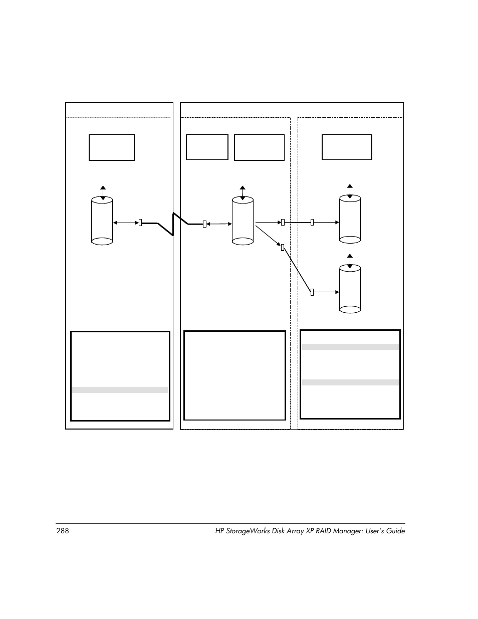 Oradb, Oradb1 oradb | HP XP RAID Manager Software User Manual | Page 288 / 416