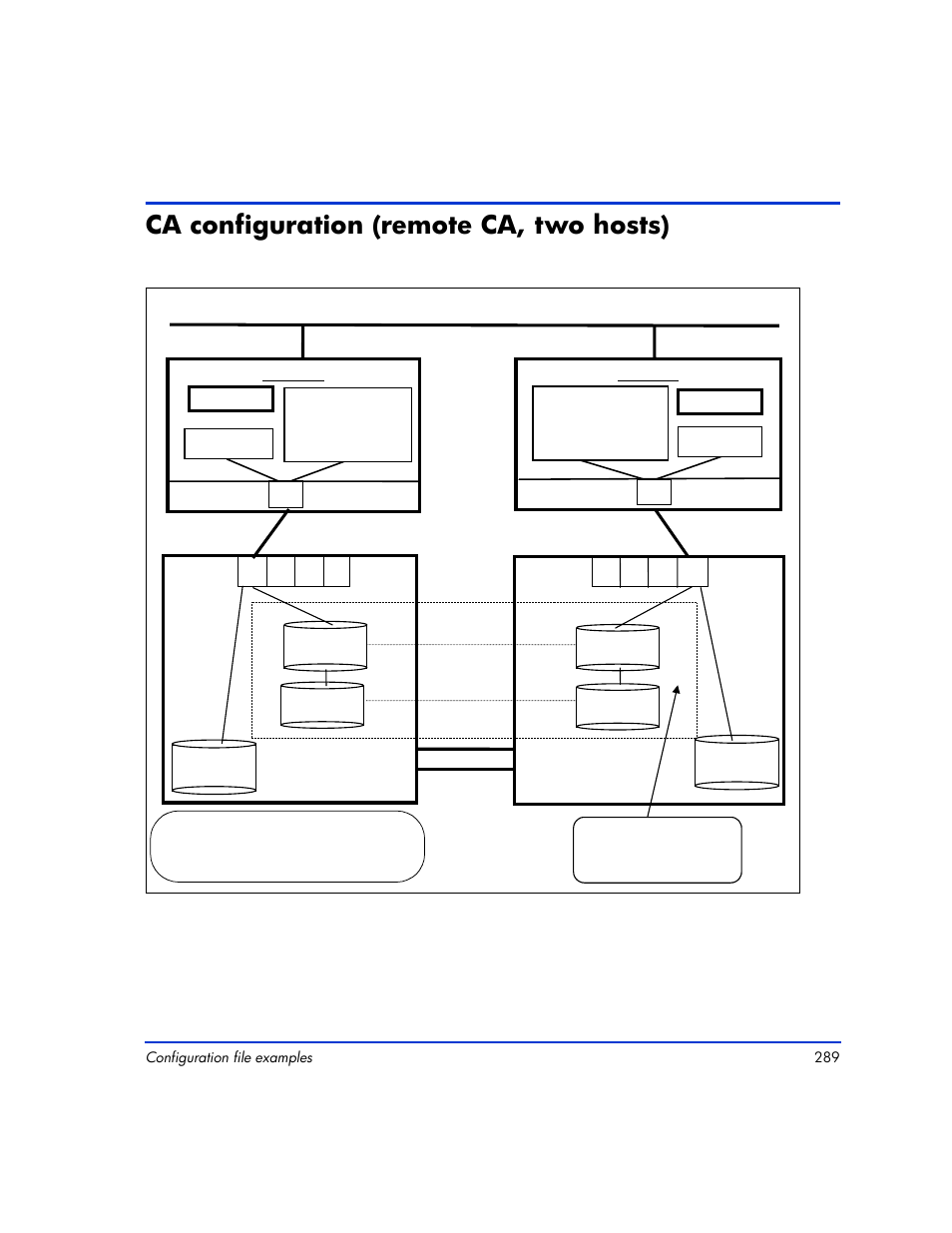 Ca configuration (remote ca, two hosts), Ca configuration (remote ca, two hosts) 289 | HP XP RAID Manager Software User Manual | Page 289 / 416